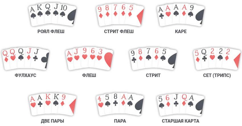 выигрышные комбинации в покер